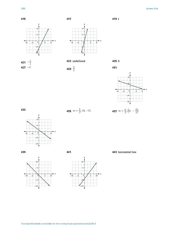 Intermediate Algebra - Front Matter 2616