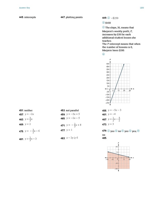 Intermediate Algebra - Front Matter 2267