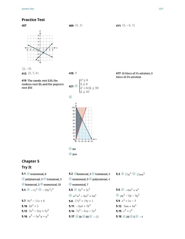 Intermediate Algebra - Front Matter 2281