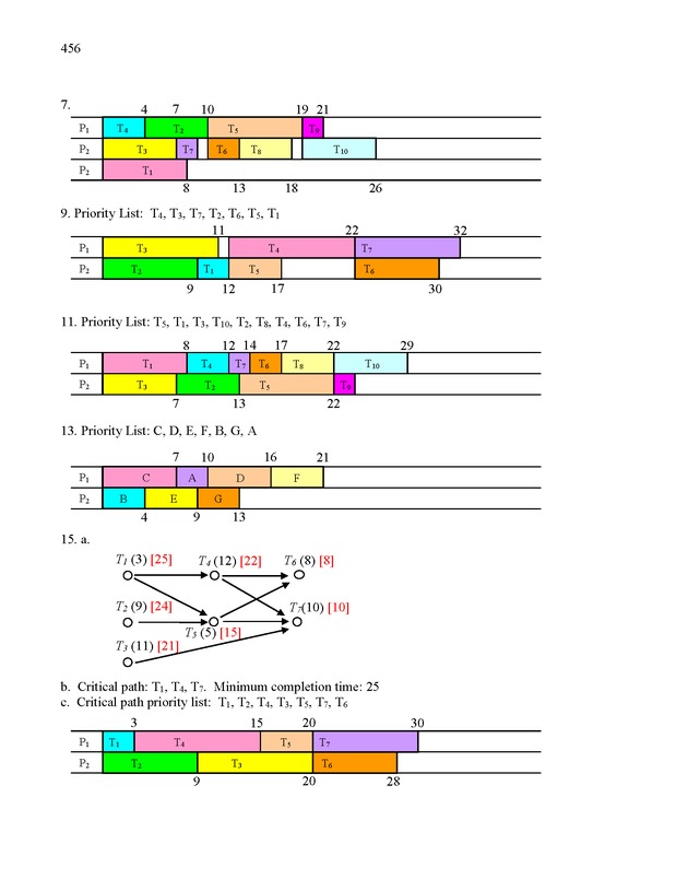 Math in Society - Page 456