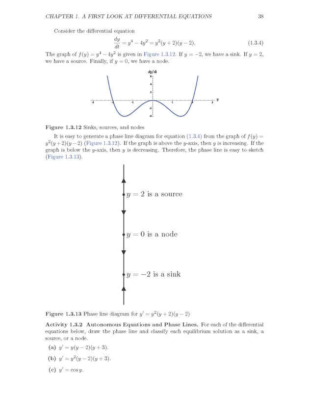 The Ordinary Differential Equations Project - Page 38
