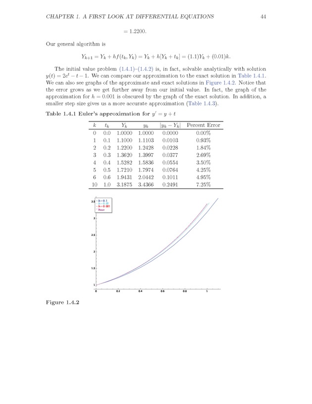 The Ordinary Differential Equations Project - Page 44