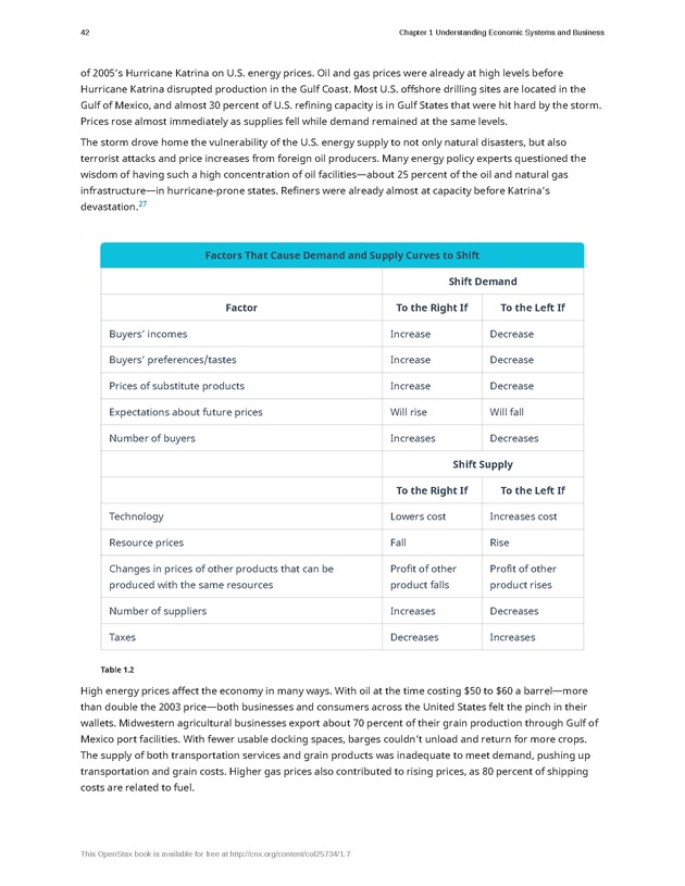 Introduction to Business - Page 42