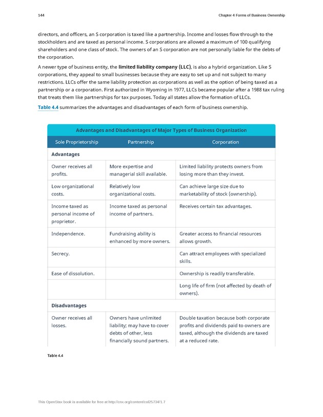 Introduction to Business - Page 144