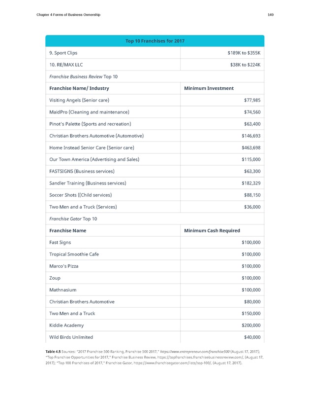 Introduction to Business - Page 149