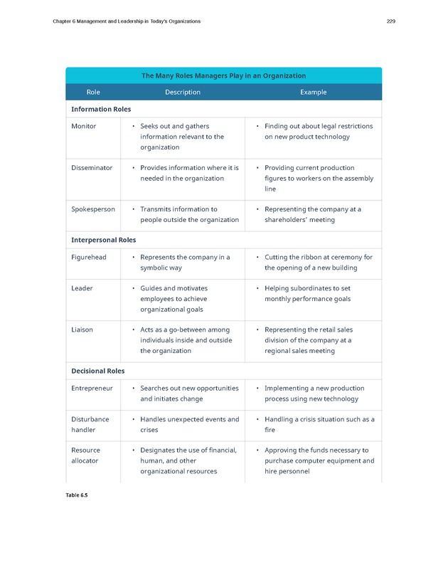 Introduction to Business - Page 229