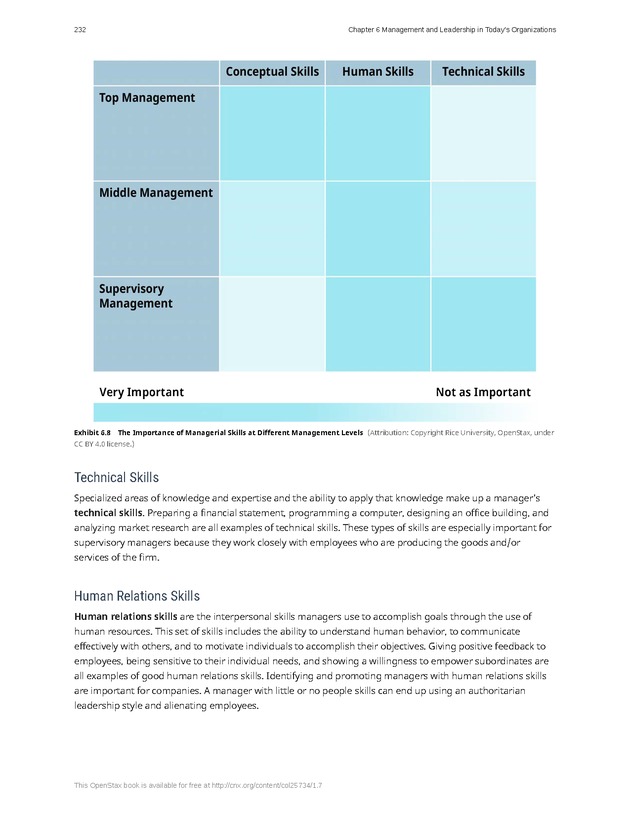 Introduction to Business - Page 232