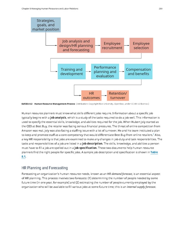 Introduction to Business - Page 289