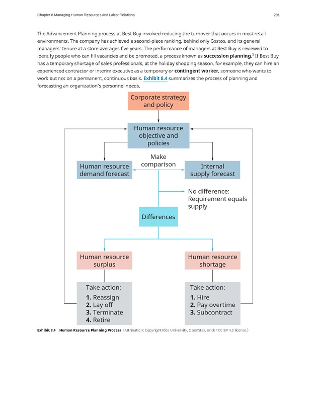 Introduction to Business - Page 291