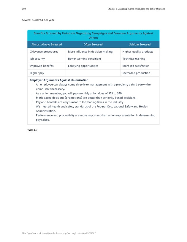 Introduction to Business - Page 310
