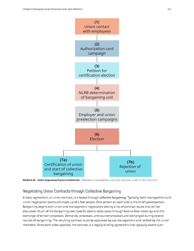 Introduction to Business - Page 311