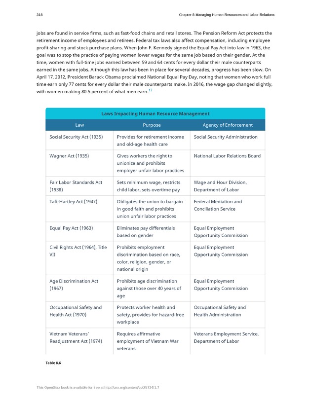 Introduction to Business - Page 318