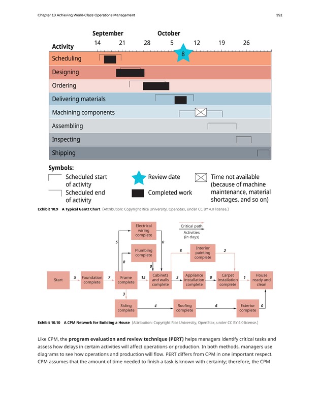 Introduction to Business - Page 391