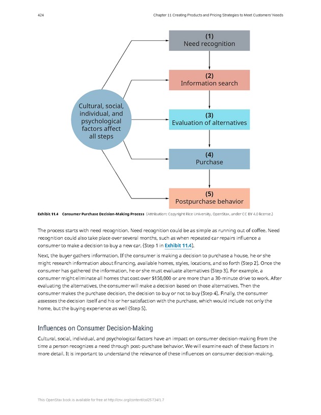 Introduction to Business - Page 424