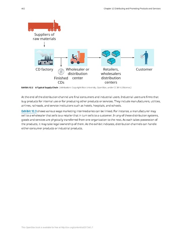 Introduction to Business - Page 462
