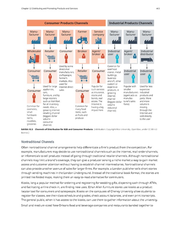 Introduction to Business - Page 463