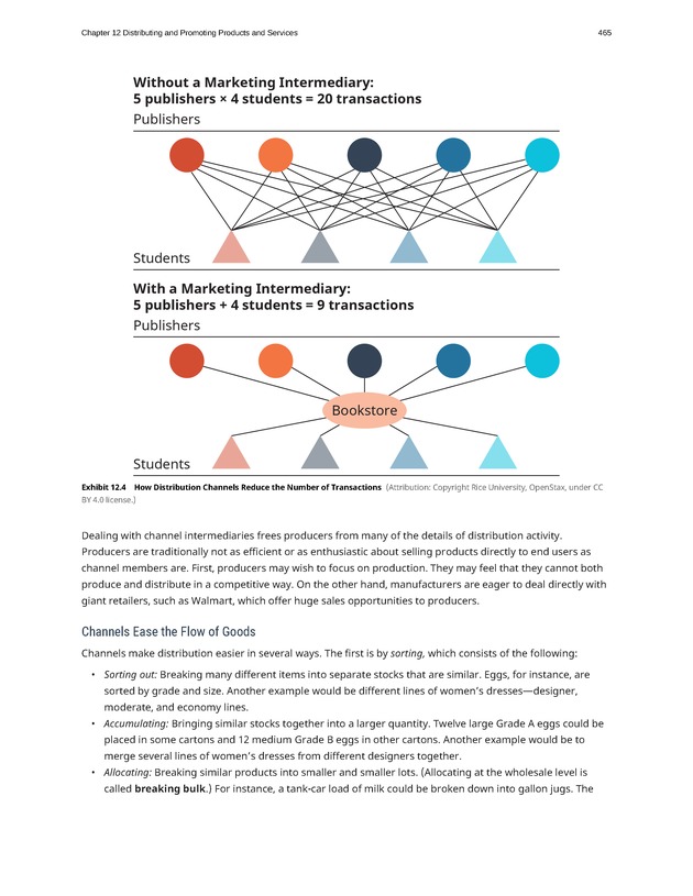 Introduction to Business - Page 465