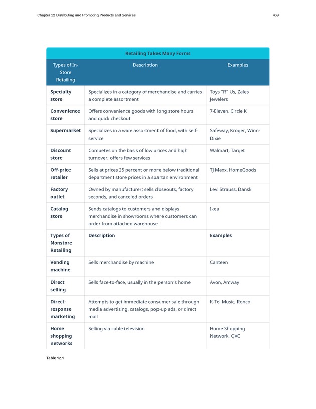 Introduction to Business - Page 469