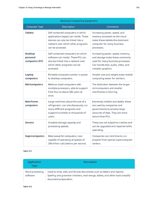 Introduction to Business - Page 503