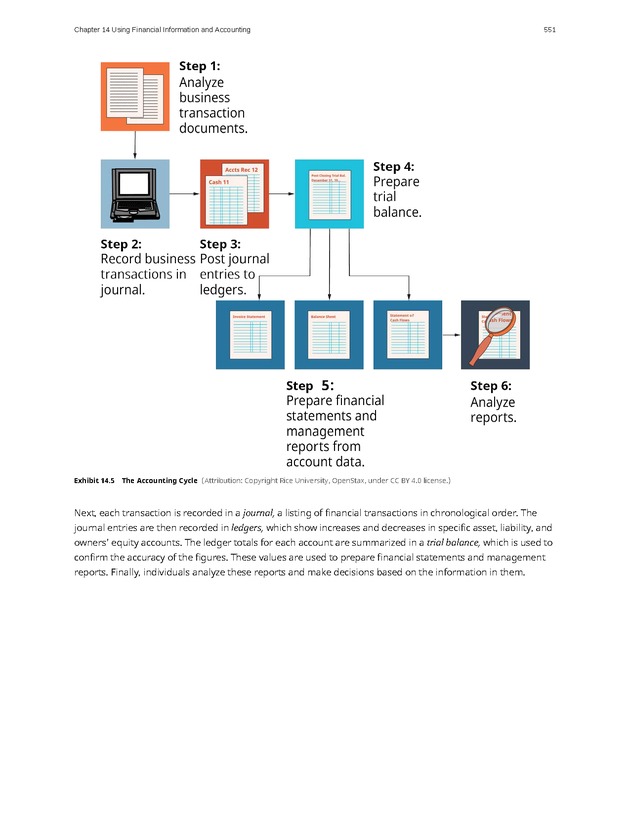 Introduction to Business - Page 551