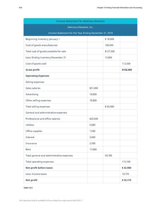 Introduction to Business - Page 558