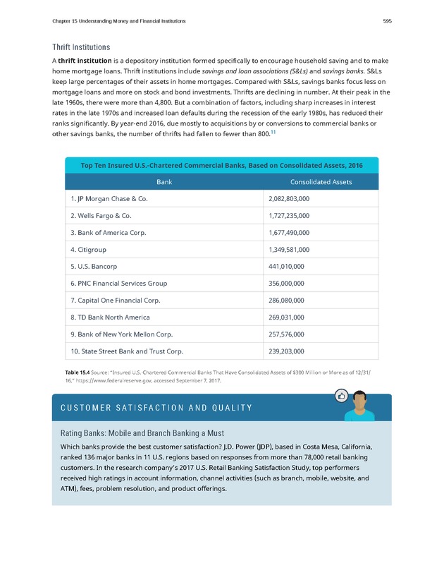 Introduction to Business - Page 595