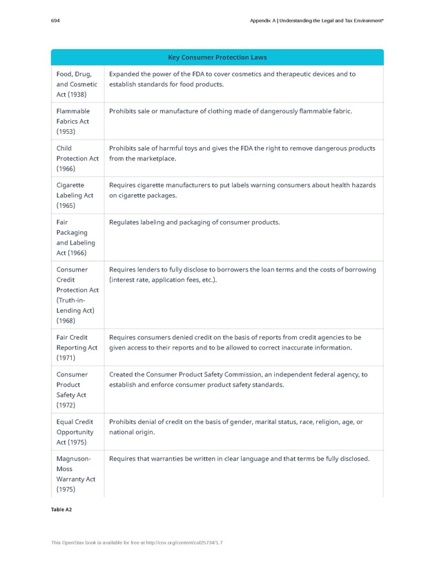 Introduction to Business - Page 694