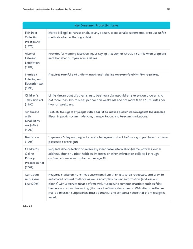 Introduction to Business - Page 695
