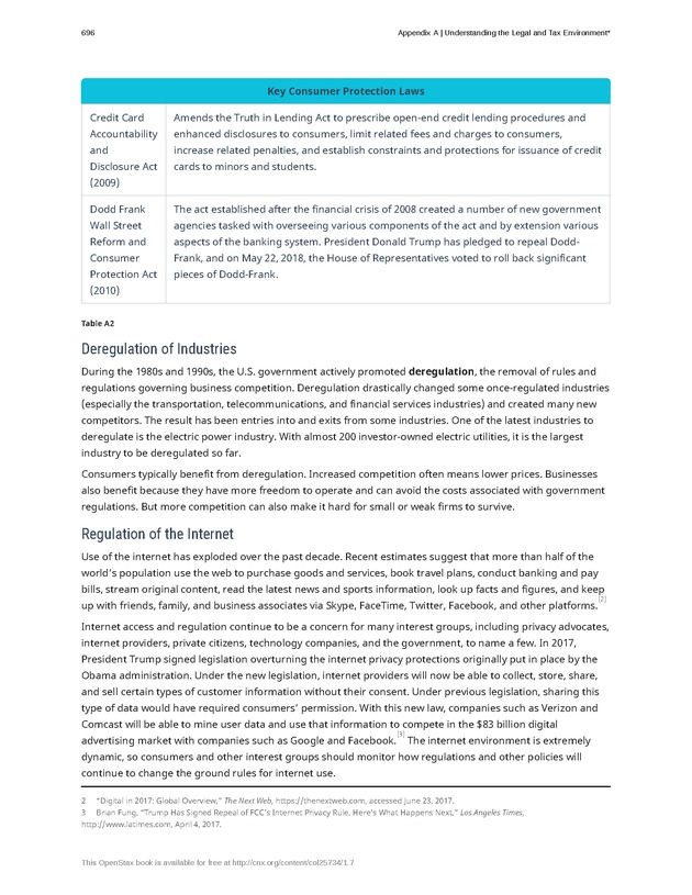 Introduction to Business - Page 696