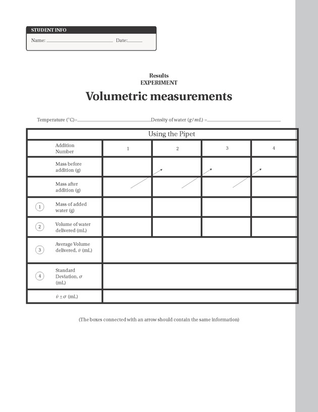 Experiments in College Chemistry I - Volumetric Measurements 8