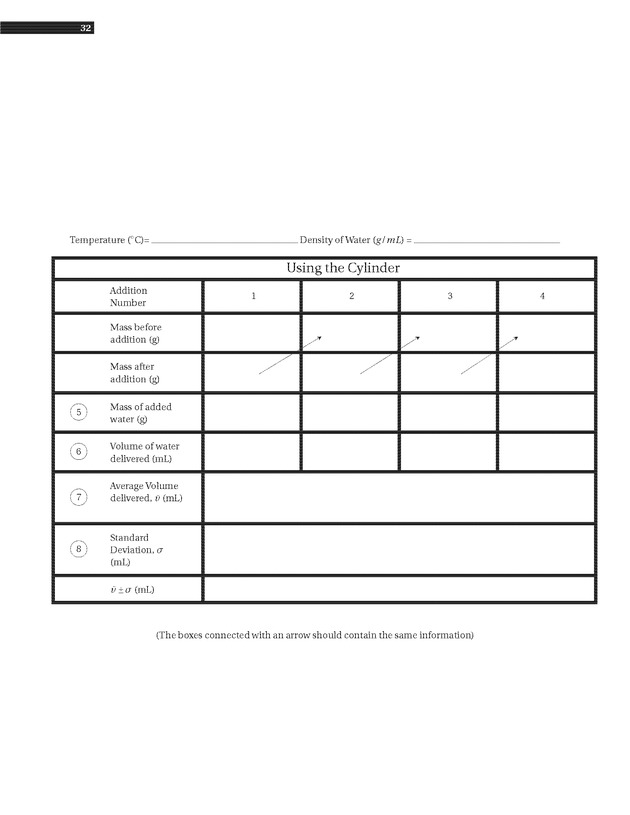 Experiments in College Chemistry I - Volumetric Measurements 9