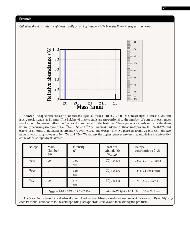 Experiments in College Chemistry I - Mass Spectrometry 3
