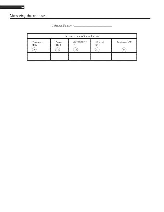 Experiments in College Chemistry I - Spectrochemistry 10