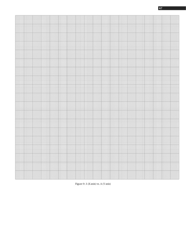 Experiments in College Chemistry I - Spectrochemistry 11