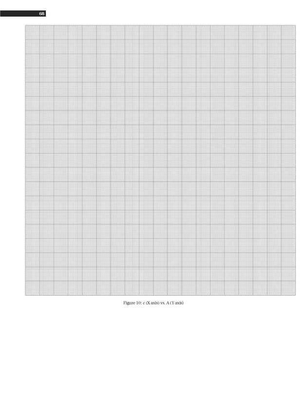 Experiments in College Chemistry I - Spectrochemistry 12