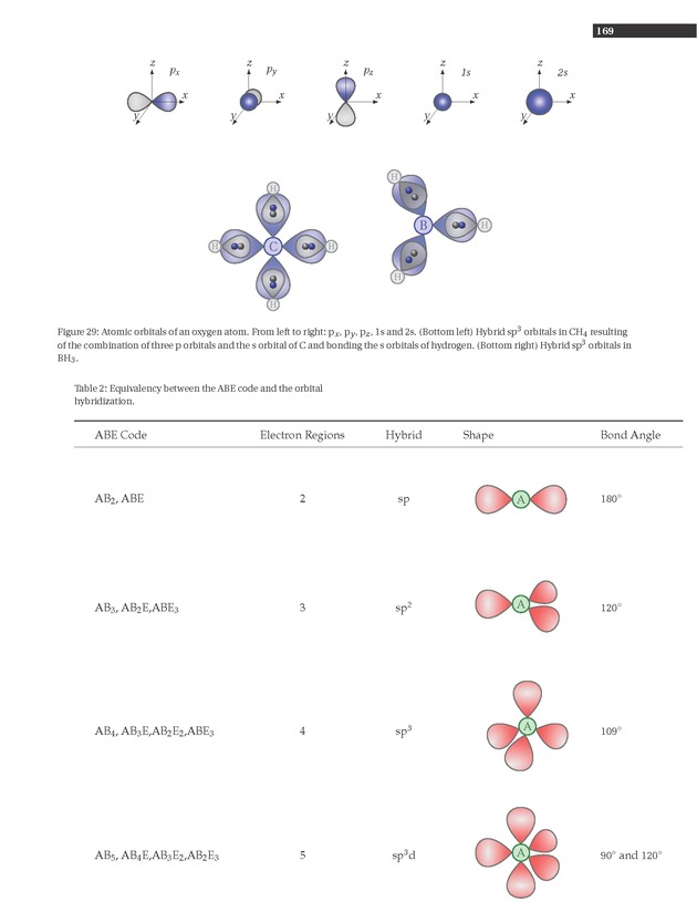 Experiments in College Chemistry I - Molecular Geometry 5