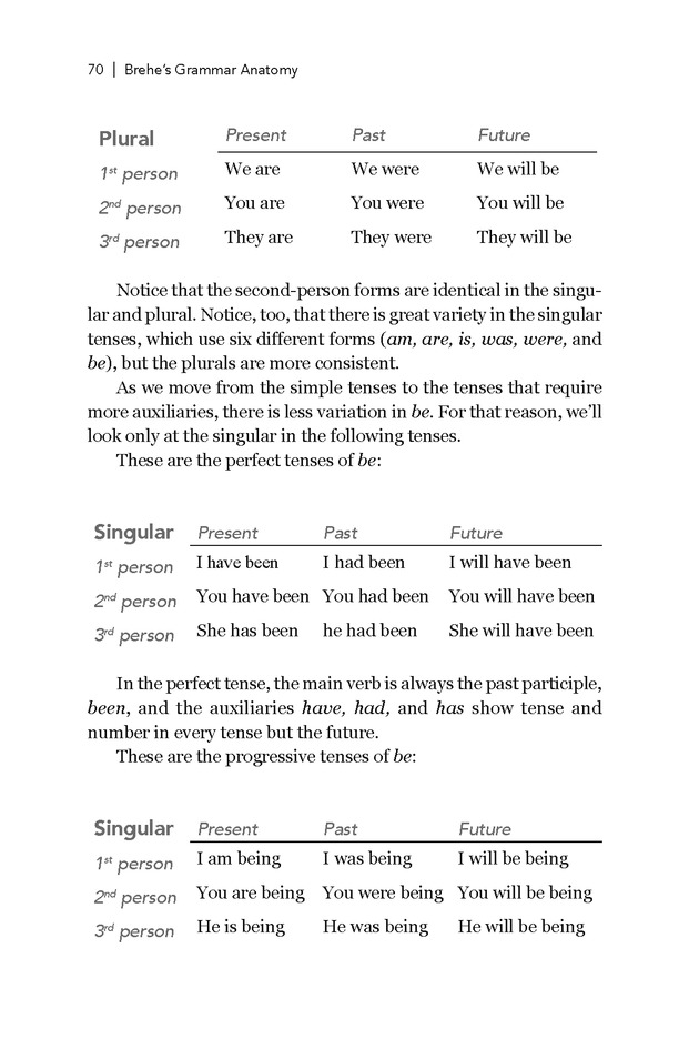 Brehe's Grammar Anatomy - Page 70