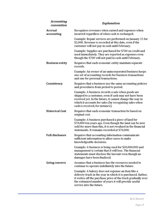 Introduction to Financial Accounting I - Page 7