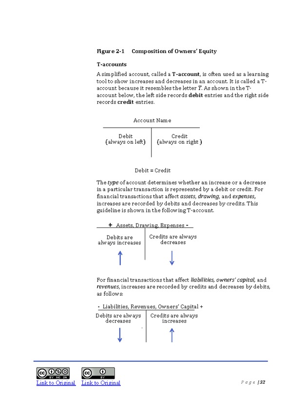 Introduction to Financial Accounting I - Page 32