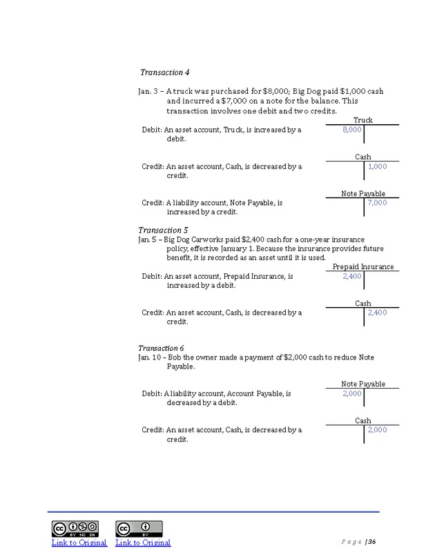 Introduction to Financial Accounting I - Page 36