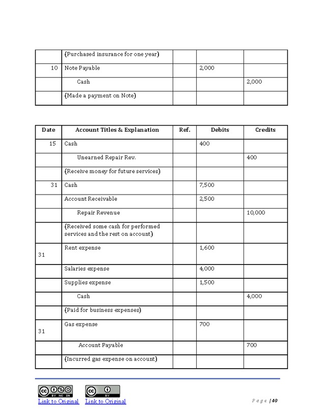 Introduction to Financial Accounting I - Page 40