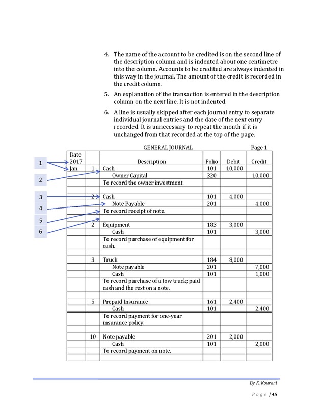 Introduction to Financial Accounting I - Page 45