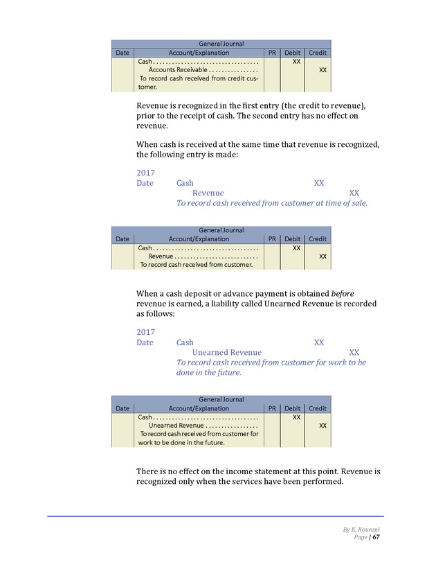 Introduction to Financial Accounting I - Page 67