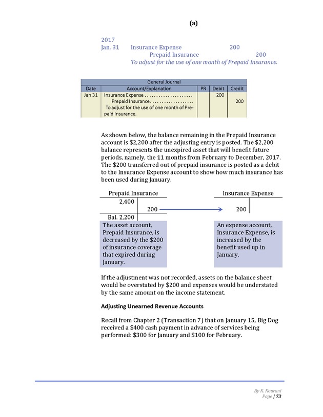 Introduction to Financial Accounting I - Page 73