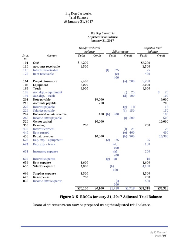 Introduction to Financial Accounting I - Page 85