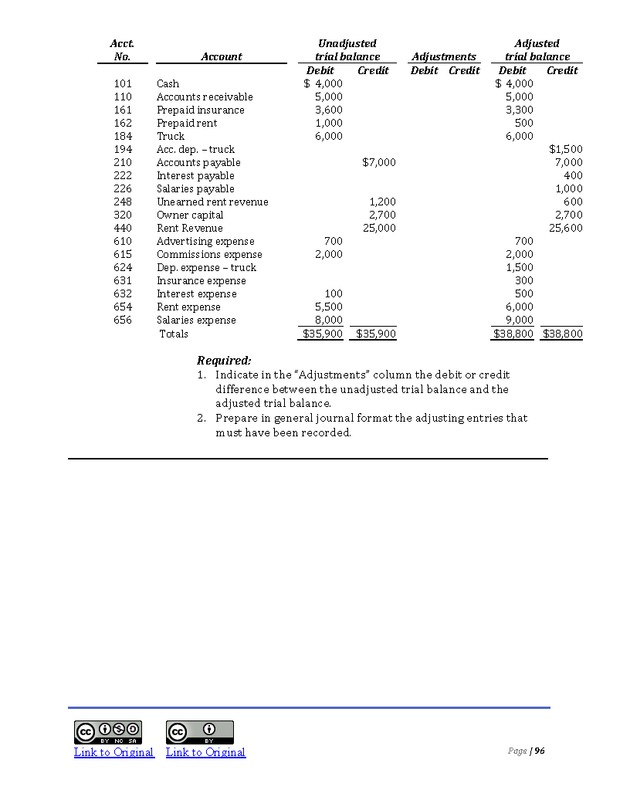 Introduction to Financial Accounting I - Page 96