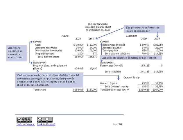 Introduction to Financial Accounting I - Page 118