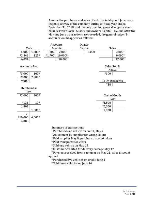 Introduction to Financial Accounting I - Page 143