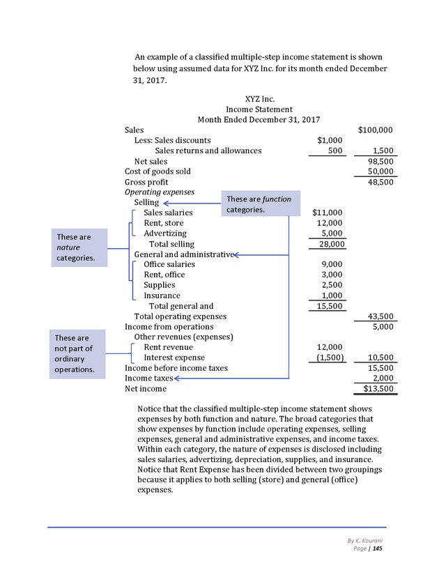Introduction to Financial Accounting I - Page 145