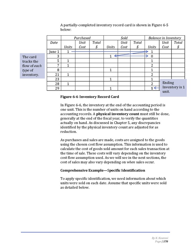 Introduction to Financial Accounting I - Page 170